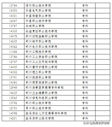 2020年河南省中职“对口升学”政策出台!这些高校、专业招生