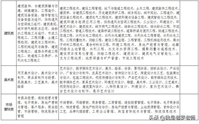 2020年河南省中职“对口升学”政策出台!这些高校、专业招生