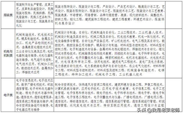 2020年河南省中职“对口升学”政策出台!这些高校、专业招生