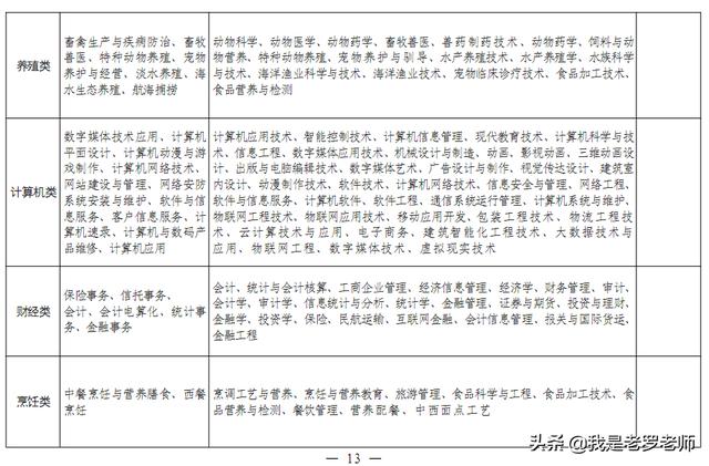 2020年河南省中职“对口升学”政策出台!这些高校、专业招生
