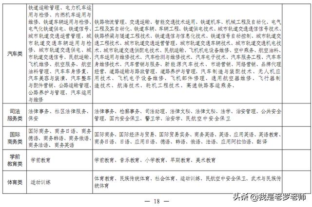 2020年河南省中职“对口升学”政策出台!这些高校、专业招生