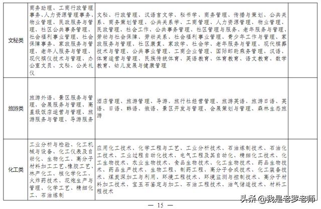 2020年河南省中职“对口升学”政策出台!这些高校、专业招生