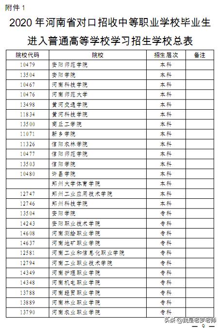 2020年河南省中职“对口升学”政策出台!这些高校、专业招生