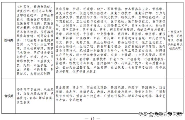 2020年河南省中职“对口升学”政策出台!这些高校、专业招生