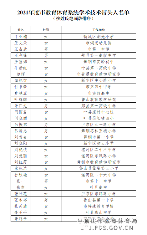 13809b20ce0cb86e0250f51ca0a6513.png 13809b20ce0cb86e0250f51ca0a6513.png