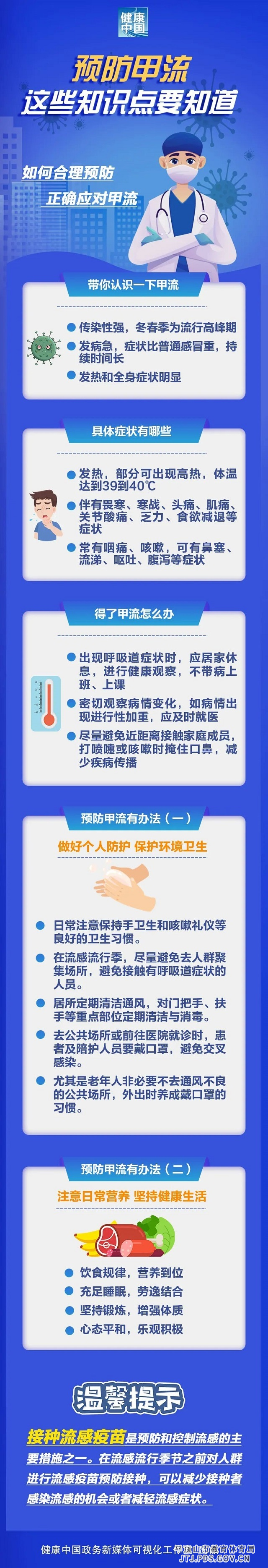 如何合理预防正确应对甲流.jpg