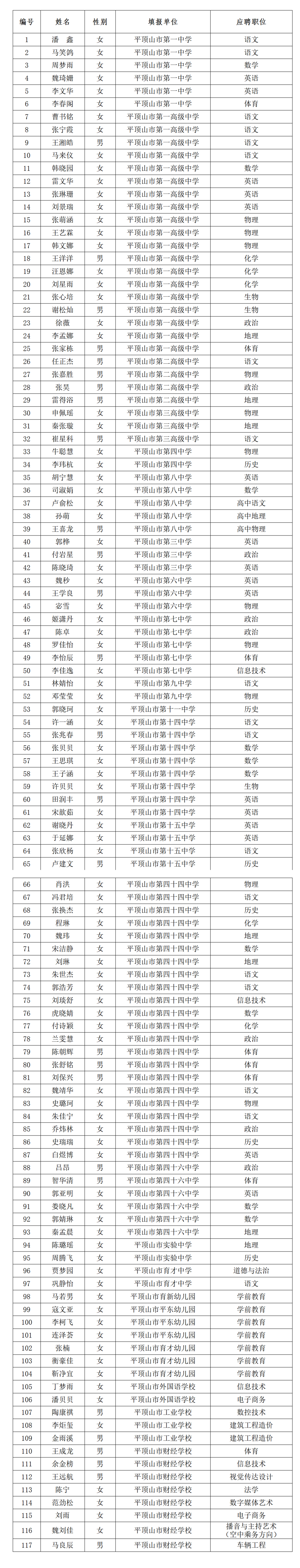 校园招聘公示8.9_01(1)_副本.png 校园招聘公示8.9_01(1)_副本.png